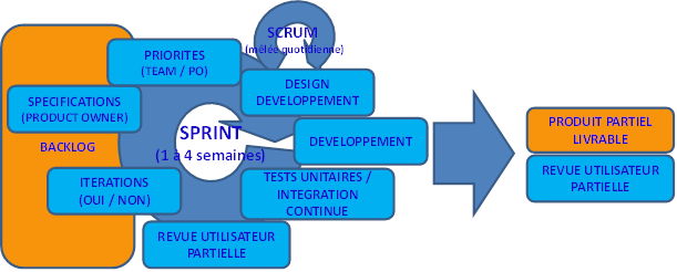 scrum
